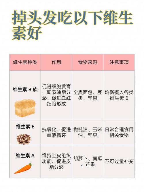 關(guān)于掉頭發(fā)缺少哪種維生素，深度解析營養(yǎng)失衡與頭發(fā)健康的關(guān)系，營養(yǎng)失衡與頭發(fā)健康，探究缺少哪種維生素導(dǎo)致掉發(fā)的深度解析