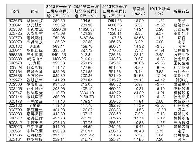 澳門三肖三碼精準100%黃大仙，揭秘真相與預測背后的秘密，澳門三肖三碼精準預測揭秘與真相探索，黃大仙預測背后的秘密