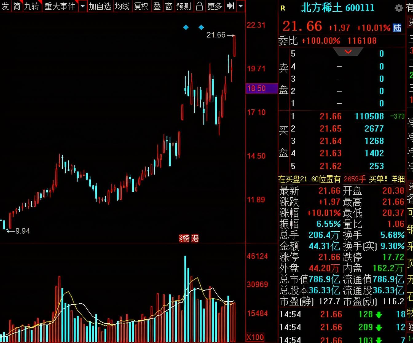 北方稀土股票前景如何，深度分析與展望，北方稀土股票深度分析與前景展望，股票前景展望及展望分析
