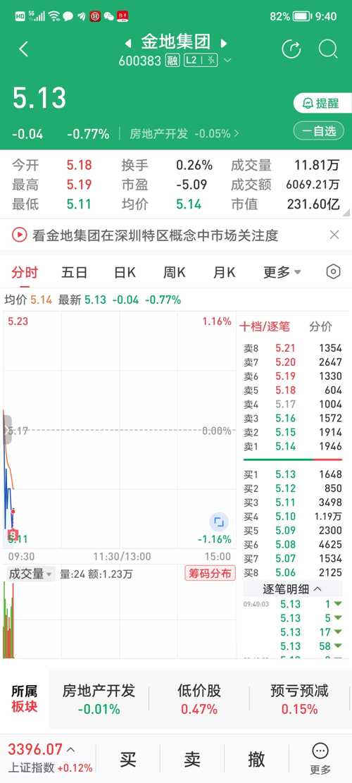 金地集團(tuán)股吧深度解析，探究其背景、現(xiàn)狀與未來(lái)展望，金地集團(tuán)深度股吧解析，背景、現(xiàn)狀與未來(lái)展望