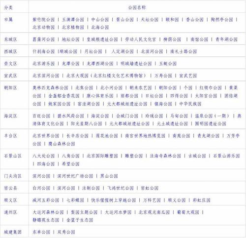 北京景點(diǎn)大全一覽表——探尋千年古都的瑰麗與魅力，北京景點(diǎn)大全揭秘，千年古都的無限魅力與瑰麗風(fēng)采