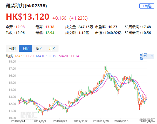 濰柴集團(tuán)股票，深度解析與投資前景展望，濰柴集團(tuán)股票深度解析與投資前景展望