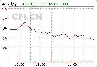 關(guān)于深證成指399001的探討與解析，深證成指399001深度解析與探討
