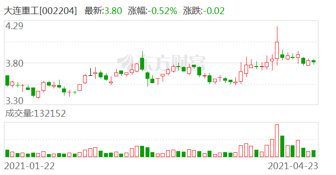 大連重工股票股，深度解析與前景展望，大連重工股票深度解析與未來(lái)前景展望