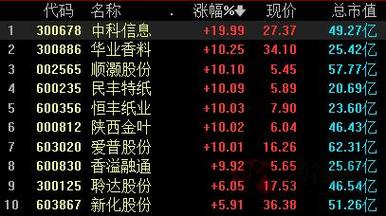 探索002567股吧的獨(dú)特魅力與機(jī)遇，揭秘002567股吧，獨(dú)特魅力與無(wú)限機(jī)遇