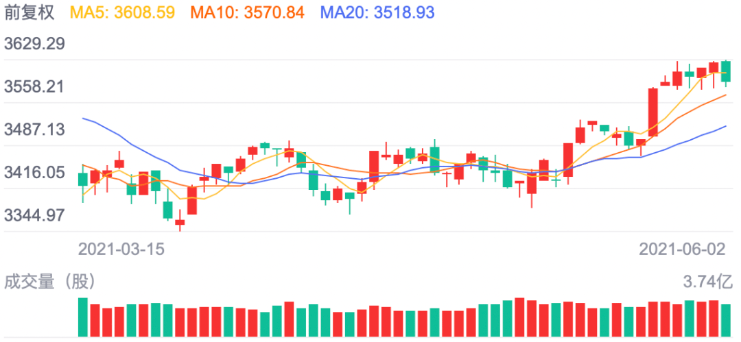 今天最新上證指數(shù)，市場走勢分析與預(yù)測，今日上證指數(shù)最新動態(tài)，市場走勢深度分析與預(yù)測