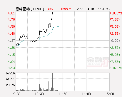 景峰醫(yī)藥最新消息，創(chuàng)新研發(fā)引領(lǐng)未來(lái)，行業(yè)矚目焦點(diǎn)，景峰醫(yī)藥創(chuàng)新研發(fā)引領(lǐng)行業(yè)矚目，未來(lái)發(fā)展前景備受關(guān)注
