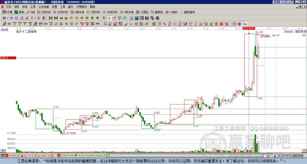 關(guān)于股市中的一股新勢力，探索300493股吧的獨特魅力，探索股市新勢力，揭秘300493股吧的獨特魅力