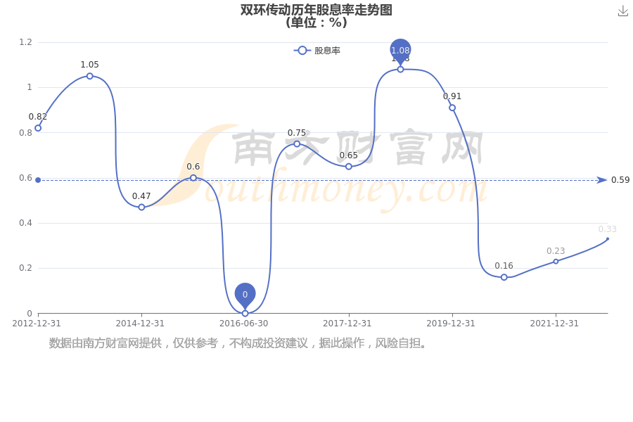 關于股票行情分析，探索002472股票的最新動態(tài)與前景展望，股票行情分析，探索002472股票的最新動態(tài)與未來展望