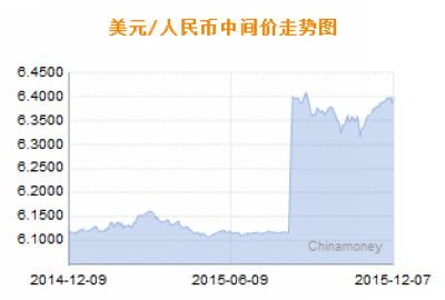 人民幣匯率中間價，解析與影響，人民幣匯率中間價的解析及其影響