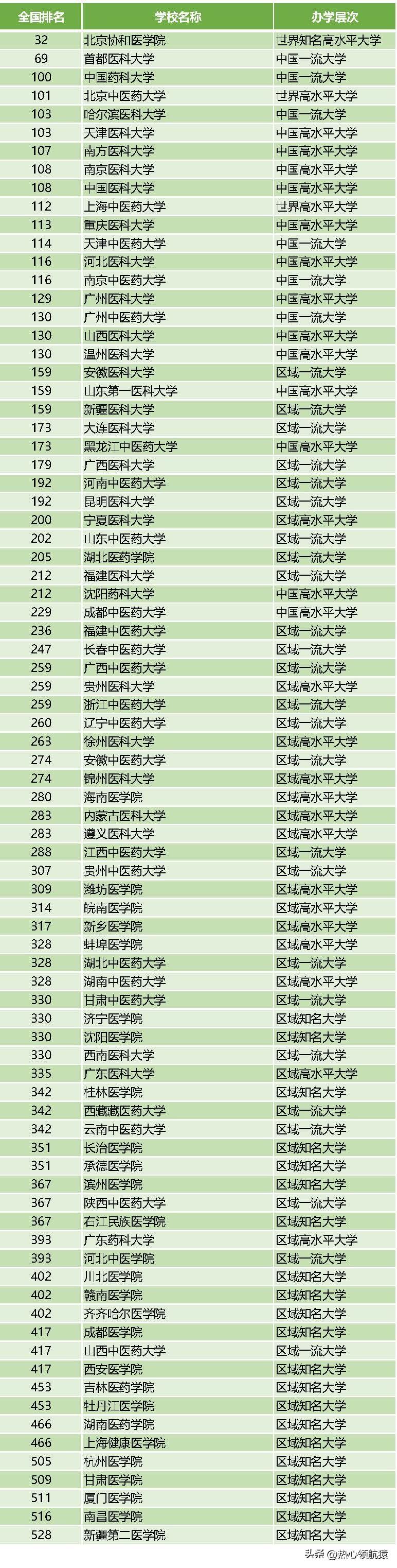 中醫(yī)藥大學(xué)排名，探尋最佳學(xué)府，洞悉教育品質(zhì)，中醫(yī)藥大學(xué)排名揭秘，探尋最佳學(xué)府，深度洞悉教育品質(zhì)