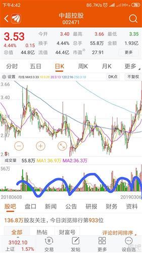中超控股股票，投資潛力與前景展望，中超控股股票投資潛力與前景展望分析