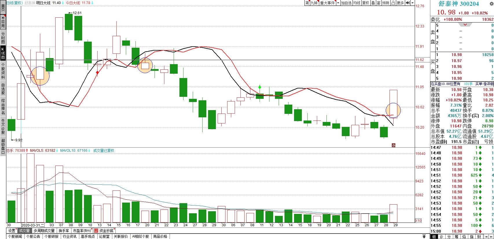 關(guān)于股票行情分析，探索300204股票的動態(tài)與前景展望，股票行情分析，探索300204股票動態(tài)及前景展望