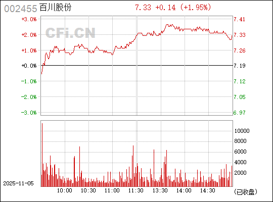 揭秘002455百川股份股吧的獨(dú)特魅力與未來展望，揭秘，百川股份股吧的獨(dú)特魅力和未來展望