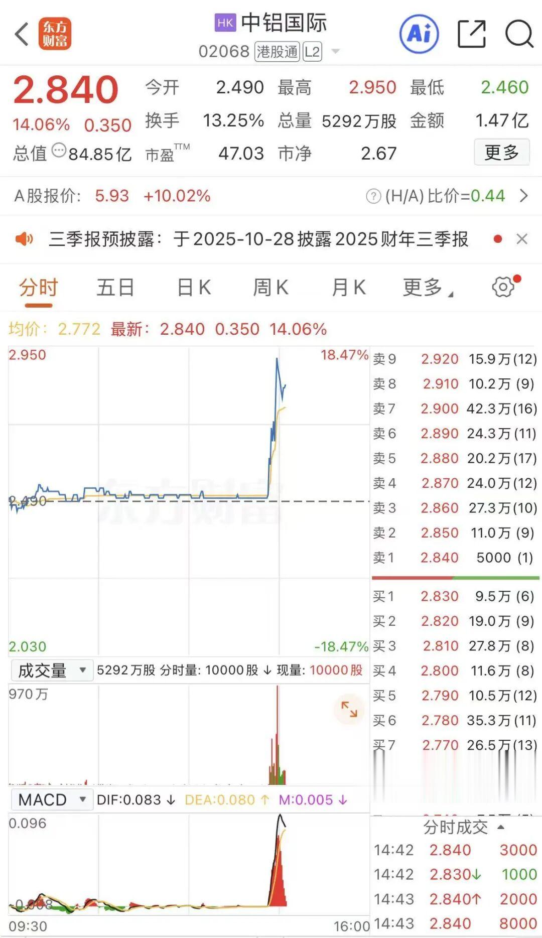 關(guān)于股票行情分析，聚焦代碼為002926的股票動(dòng)態(tài)，股票行情分析，聚焦代碼為002926的動(dòng)態(tài)走勢(shì)觀察