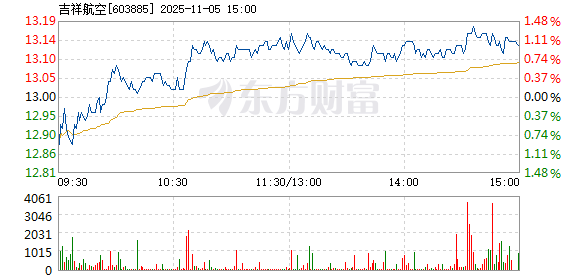 吉祥航空股票投資前景深度解析，吉祥航空股票投資前景全面解析